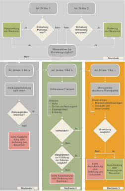 Schema Abw&auml;gung gem&auml;ss Artikel 24 USG